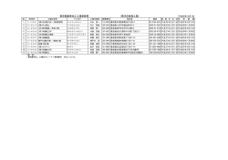 （第59次登録工場） 東京都鉄骨加工工場登録簿