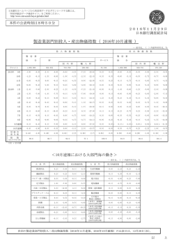 製造業部門別投入・産出物価指数（ 2016年10月速報 ）