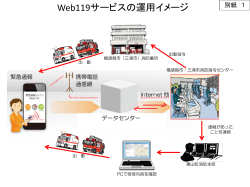 Web119サービスの運用イメージ