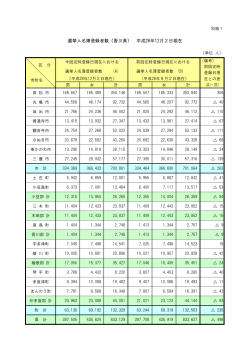 選挙人名簿登録者数（香川県） 平成28年12月2日現在