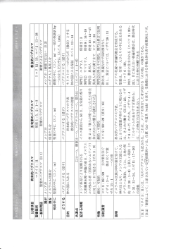 翠 巡 N 起 連 ︶ 悩 卜 輝 篠 薫 C く 派 蝋 く 派 蝋 〇 肛 肛 く や