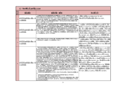 （意見内容等・いけんないようとう） （PDF：269KB）