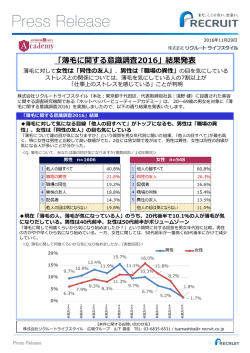 薄毛に関する意識調査2016 - ホットペッパービューティーアカデミー