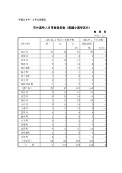 在外選挙人名簿登録者数（衆議小選挙区別） - www3.pref.shimane.jp_