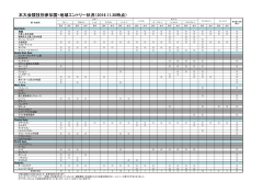 競技別参加国・地域エントリー状況（2016.11.30） [PDFファイル／36KB]