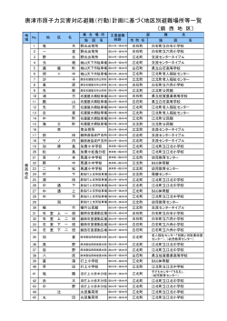 唐津市原子力災害対応避難（行動）計画に基づく地区別避難場所等一覧