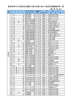 唐津市原子力災害対応避難（行動）計画に基づく地区別避難場所等一覧