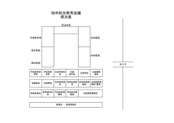 柏市総合教育会議 席次表