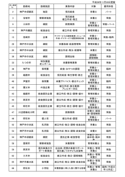 勤務地 勤務施設 業務内容 対象 雇用形態 2 神戸市須磨区 施設 受託