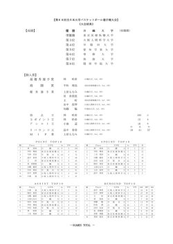 女子 大会結果