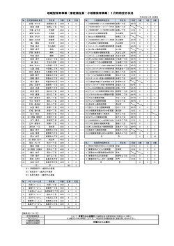 地域型保育事業（家庭福祉員・小規模保育事業）1月利用空き状況