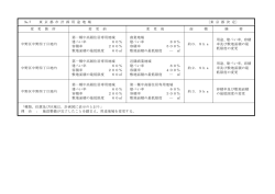 計画概要