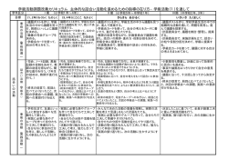 課題改善カリキュラム(特別活動)