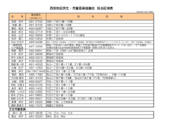 西部地区民生・児童委員協議会 担当区域表