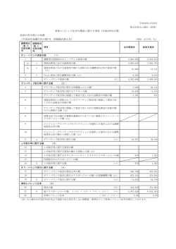 単体レバレッジ比率の構成に関する事項
