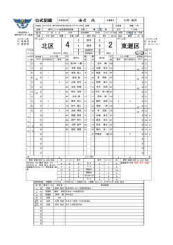 北区 東灘区 - 神戸のサッカー