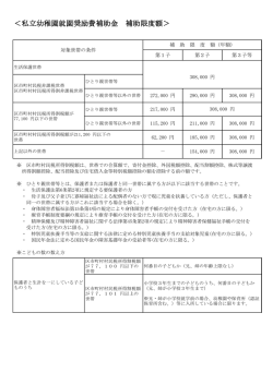 ＜私立幼稚園就園奨励費補助金 補助限度額＞