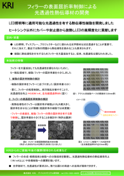 フィラーの表面屈折率制御による 光透過性熱伝導材の開発