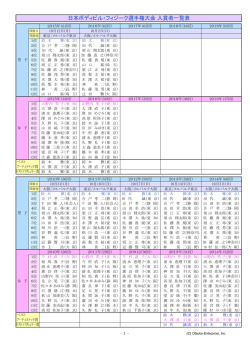 JBBF選手権 入賞選手 - ボディビル・フィットネス.jp