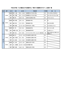 入賞者一覧