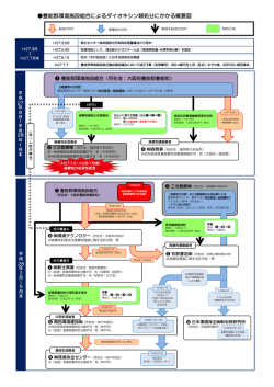 豊能郡環境施設組合によるダイオキシン類処分にかかる概要図