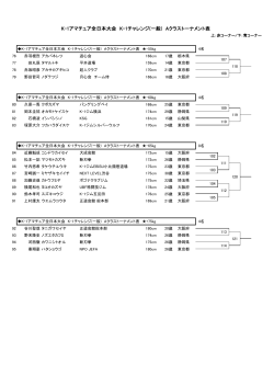 K-1アマチュア全日本大会 K-1チャレンジ(一般) Aクラストーナメント表