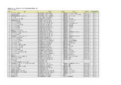 （届出がないもので住所地対象施設一覧）H28.12.1現在（PDF