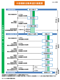 計画概要（PDF：245KB）