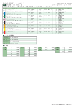 10R 錦秋湖賞 C1 サラ系一般 コーナー通過順位 払戻金