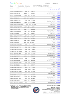 Forwarder Agent inc.