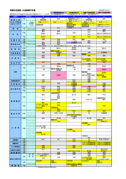 赤穂市民病院 外来診療予定表