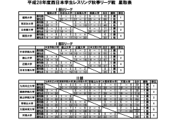 一・二部星取表 - 日本レスリング協会
