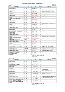 出席者名簿（委員・オブザーバー） (PDF形式：91KB)