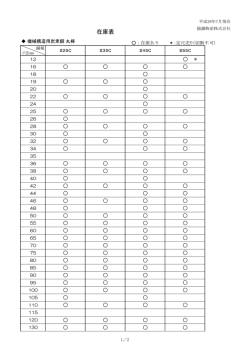 在庫表 - 陽鋼物産株式会社