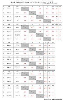 大会結果ドローはこちら（PDF）