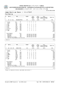 Judges Details per Skater / ジュニア女子 Free Skating