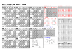 ブロック日程