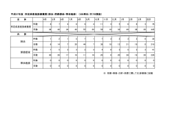 平成27年度 所定疾患施設療養費（肺炎・尿路感染・帯状疱疹） （300単位