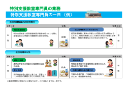 特別支援教室専門員の業務 特別支援教室専門員の一日 （例）