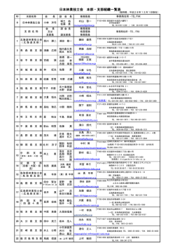 本部・支部長連絡先