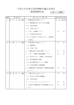 平成28年第5回伊勢崎市議会定例会 一般質問順位表