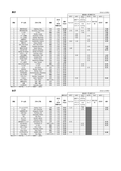ランキングRanking