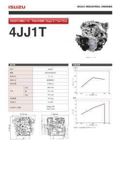 対応排ガス規制レベル 平成26年規制 / Stage IV / Tier4 Final