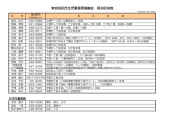 東部地区民生児童委員協議会 担当区域表