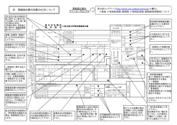 （平成29年1月1日以降提出分）【記入例】（PDF：176KB）
