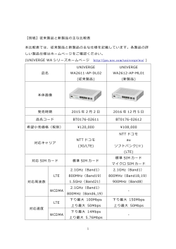 従来製品と新製品の主な比較表