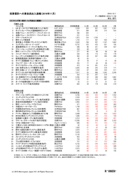 投資信託への資金流出入速報（2016年11月） ß