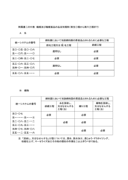 附属書二の付表 繊維及び繊維製品の品目別規則（第五〇類から第六三