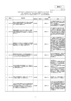 資料2-1 - 東京電力