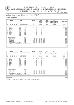 Judges Details per Skater / ジュニア女子 Short Program